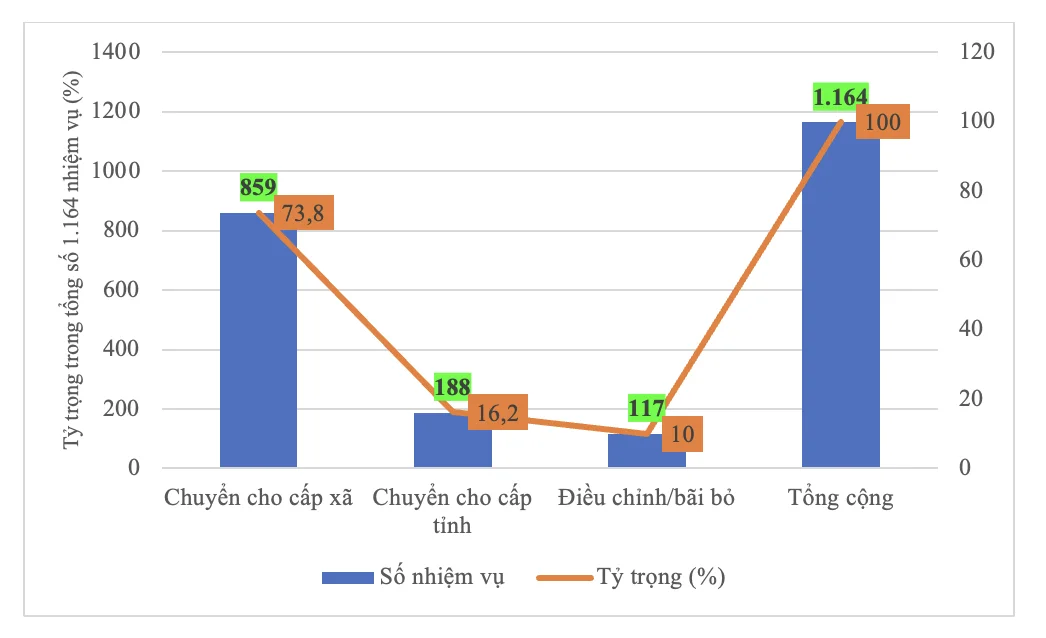 Kiểm soát quyền lực của Hội đồng nhân dân trong mô hình chính quyền địa phương hai cấp