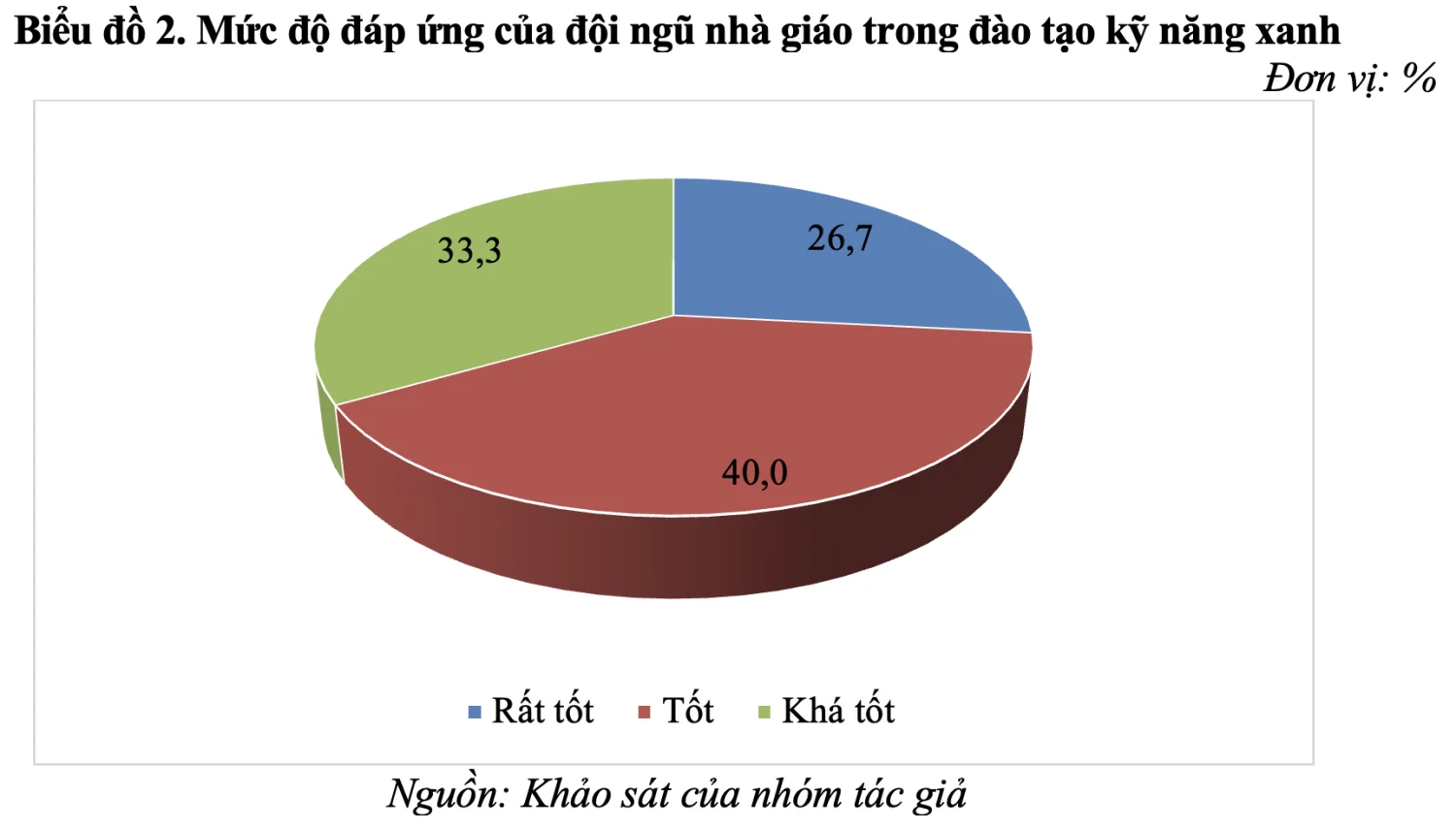 Giải pháp đào tạo kỹ năng xanh trong giáo dục nghề nghiệp