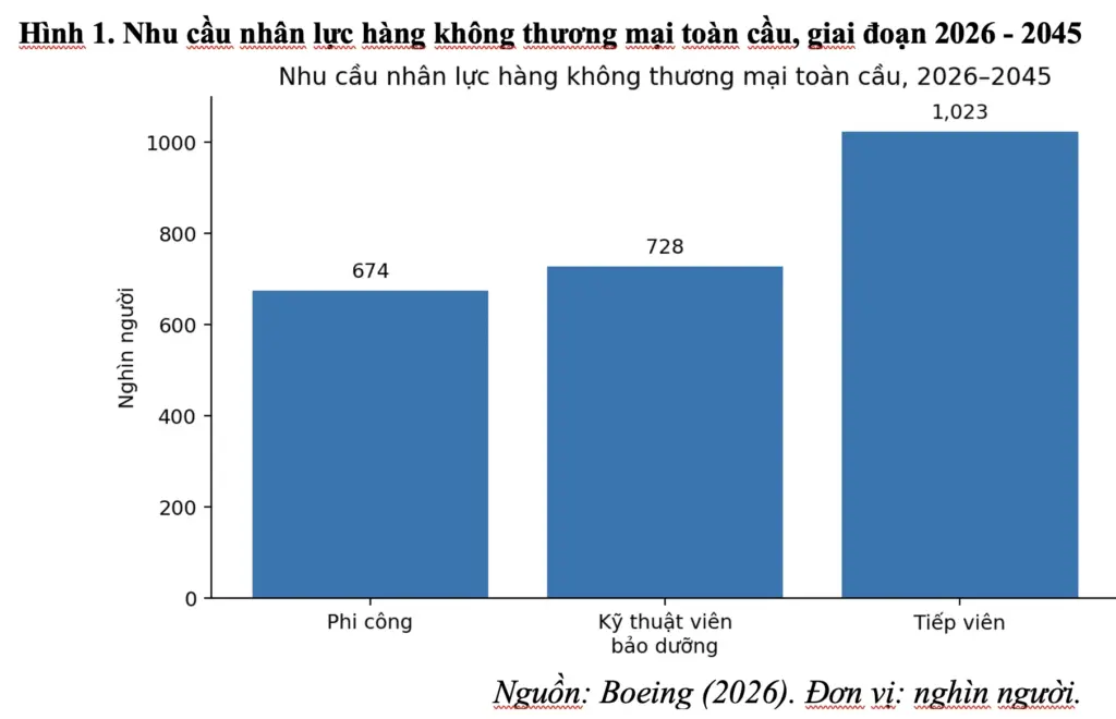 Kinh nghiệm phát triển nhân lực chất lượng cao trong ngành Hàng không ở một số quốc gia và bài học cho Việt Nam