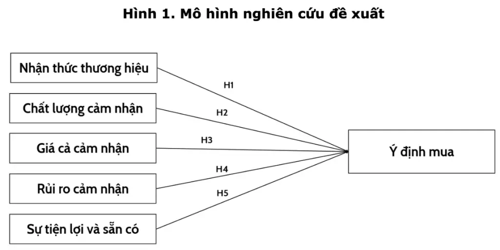 Các yếu tố ảnh hưởng đến ý định của khách hàng kỹ thuật cá nhân: Thực tiễn tại Công ty Cổ phần tự động hóa An Huy
