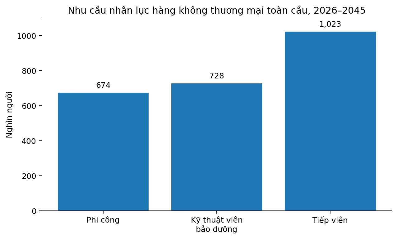 Kinh nghiệm phát triển nhân lực chất lượng cao trong ngành Hàng không ở một số quốc gia và bài học cho Việt Nam