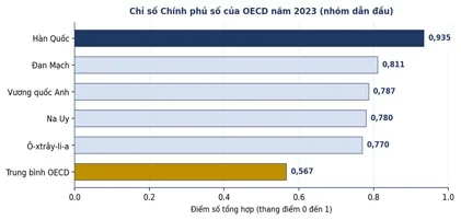 Khung năng lực số cho cán bộ, công chức trong mô hình chính quyền địa phương hai cấp: cơ sở lý luận và đề xuất khung năng lực quốc gia